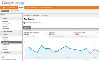 Google analytics site speed report.