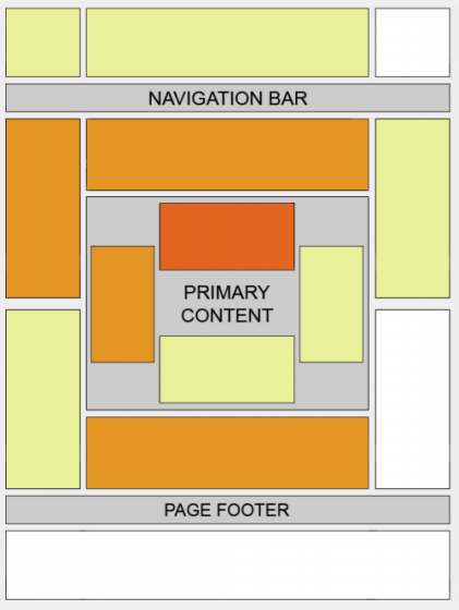 Google Adsense Heatmap