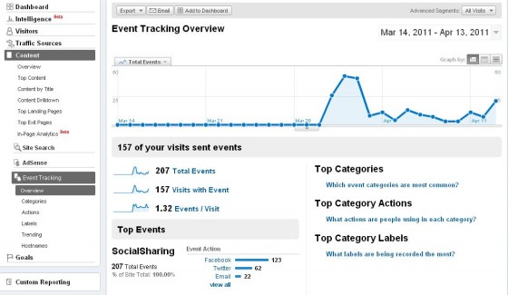 Social media icons WordPress plugin, event tracking