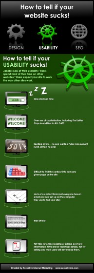 How to Tell if Your Website Sucks - Usability